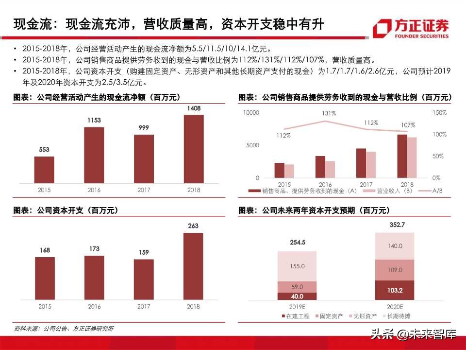 深度解析职业教育培训龙头：中公教育（99页PPT）