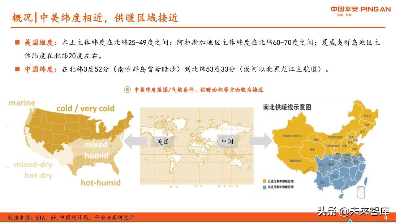 煤炭行业专题报告：中美供暖对比分析