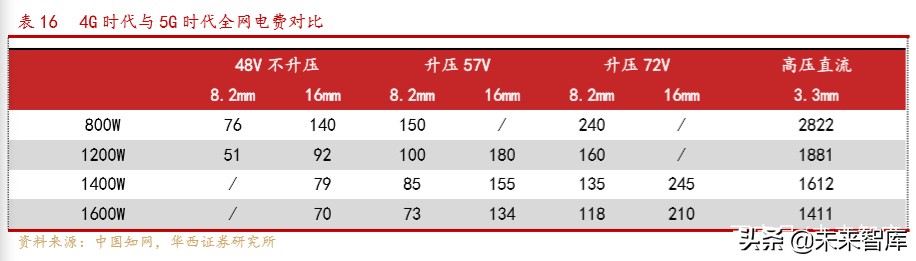 电源行业深度报告：电力基础设施，筑牢新基建底盘