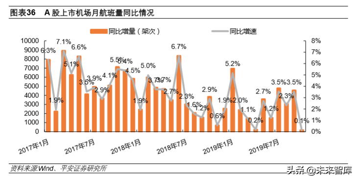 航空运输行业专题报告：航空涅槃重生、机场持续发力