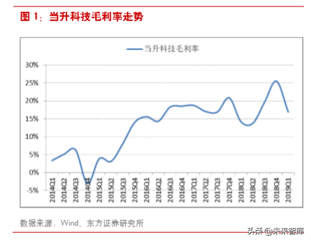 新能源汽车产业链之三元正极前瞻分析