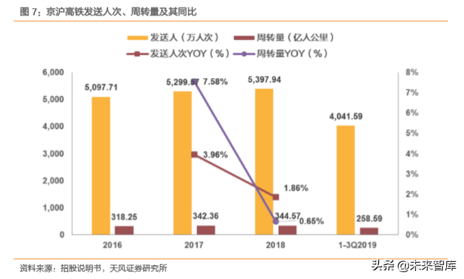 成就黄金之路：京沪高铁密码破译