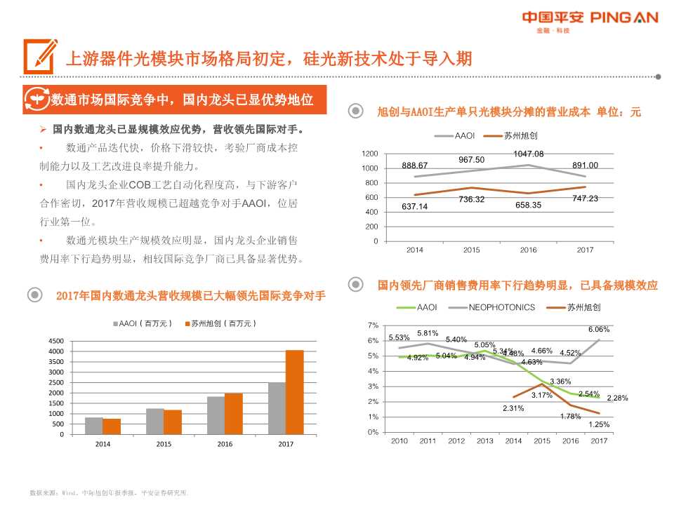 5G产业链全景图