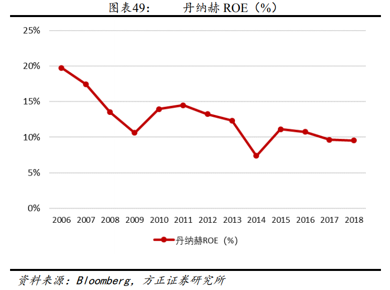 解析“并购之王”丹纳赫成功之路