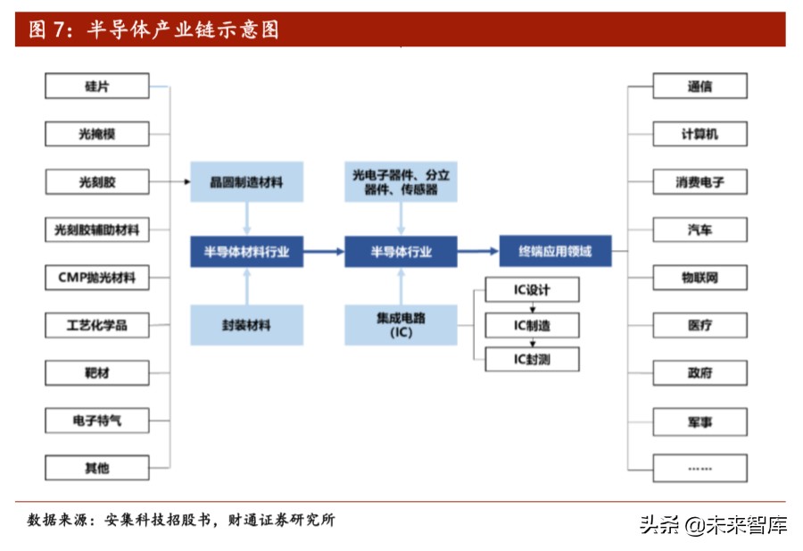 全球新材料产业研究：日本新材料产业优势及经验启示