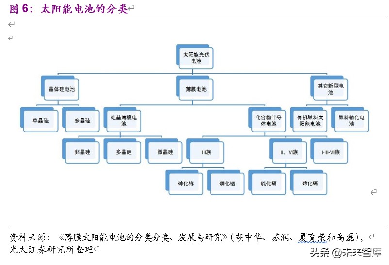 电子特气行业深度报告：国产化迎历史性机遇