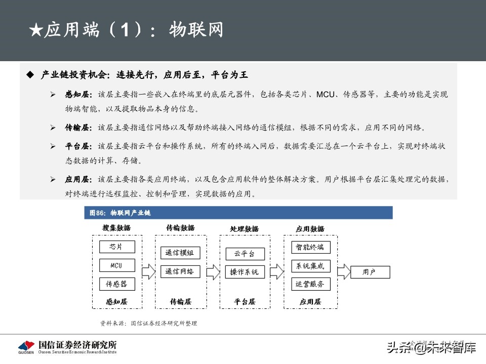 5G新基建最新进展及投资机会深度分析报告