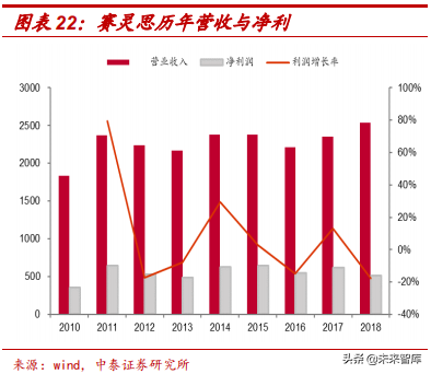 边缘计算专题：5G边缘计算将引发算力产业格局巨变