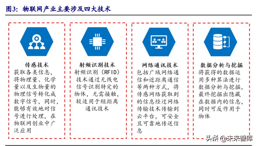 物联网行业深度报告：5G赋能，万物互连