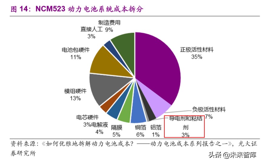 新能源汽车行业观察：Maxwell能为Tesla带来什么？
