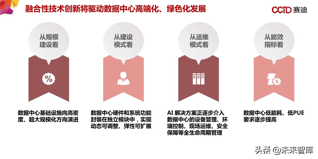 中国“新基建”发展研究报告：156页深度解读