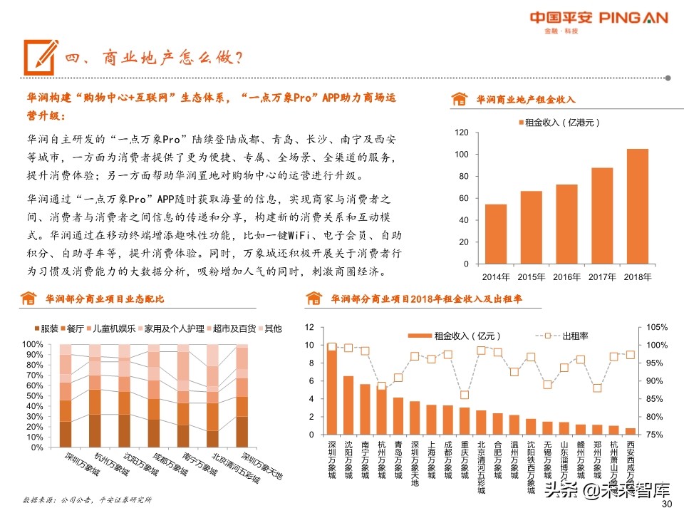商业地产行业全景图：短期回归理性，中期机会犹存