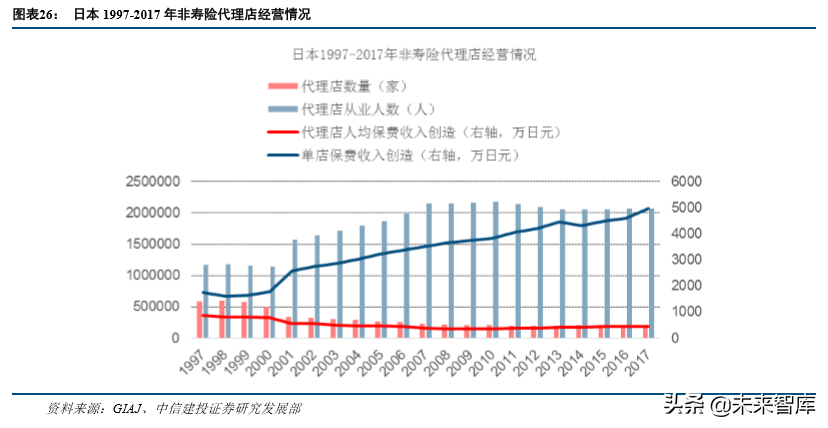 保险行业发展回顾与前瞻分析