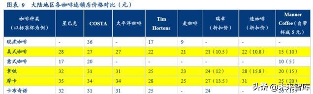 咖啡行业深度研究报告：深度复盘行业跃迁历程