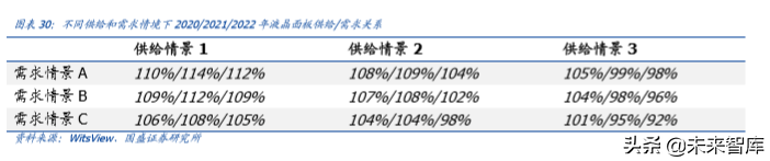液晶面板行业深度报告：凛冬之后，谁是傲雪之梅
