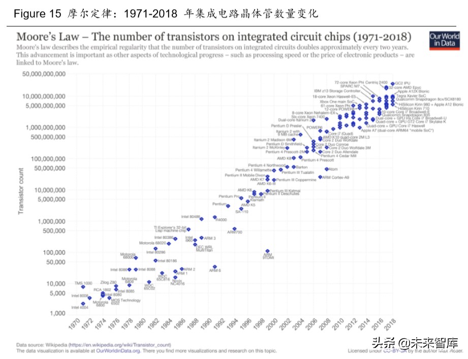 半导体行业专题报告：从新基建与消费电子看第三代半导体材料