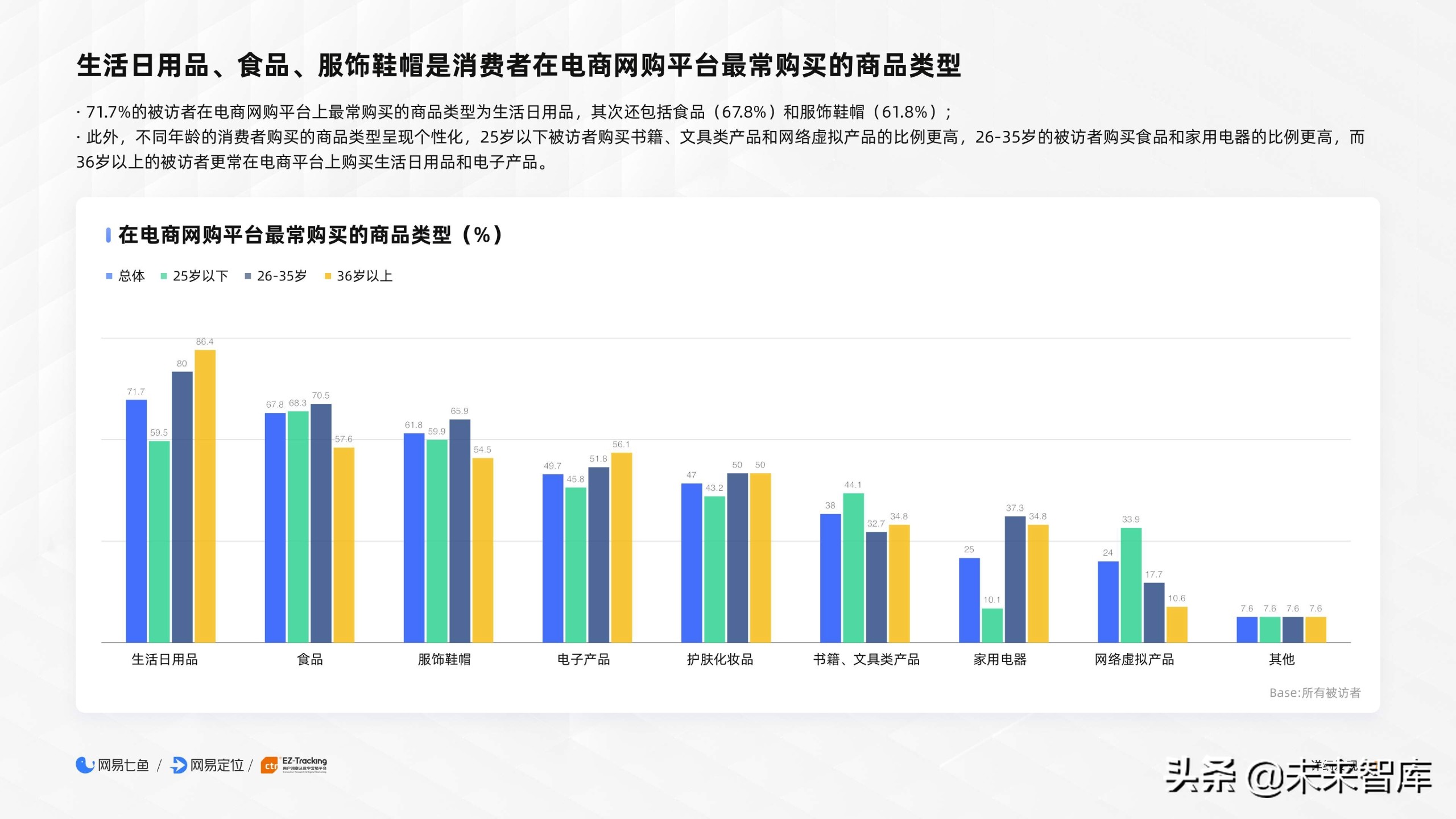 2020电商客户服务体验报告