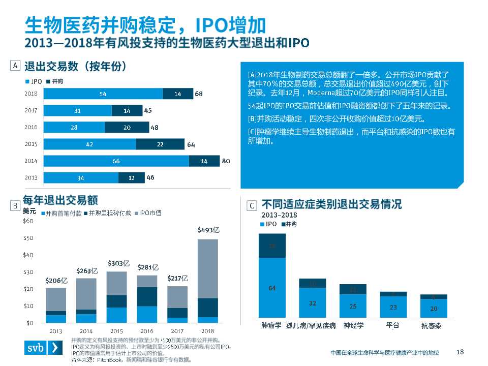 全球医疗健康行业趋势及中国市场态势