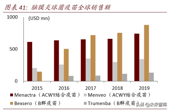医药行业专题报告：疫苗行业迎来产业升级新时代