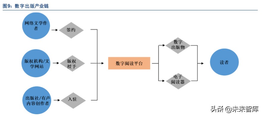 出版行业深度报告：互联网催生新业态，新业态带来新活力
