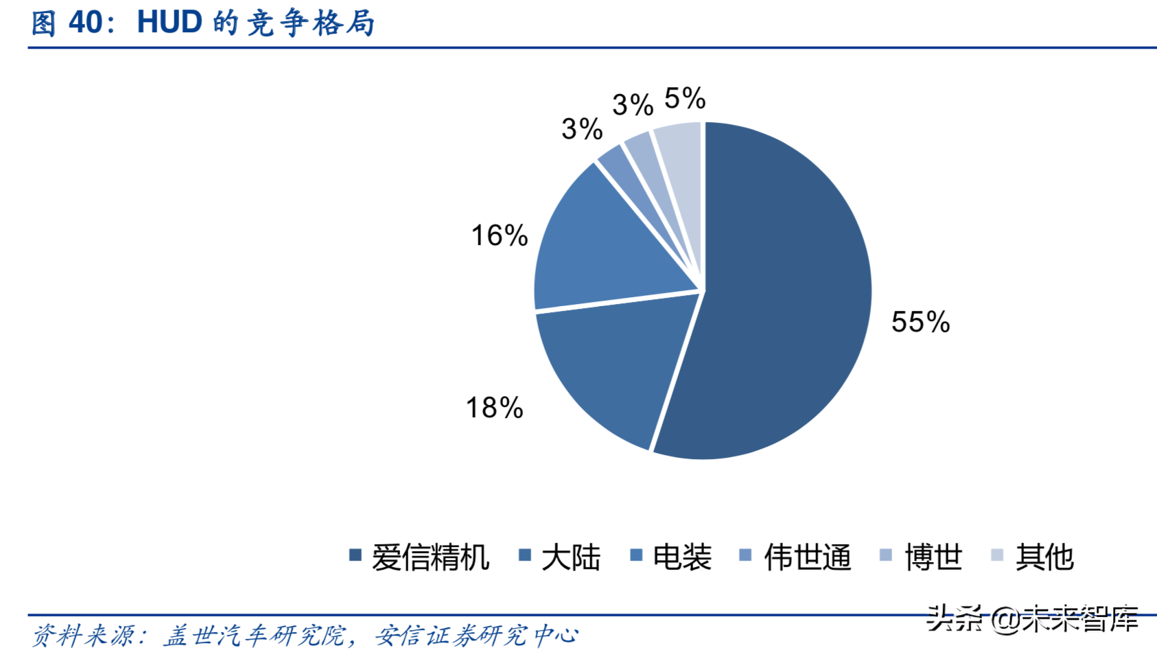 汽车电子行业深度研究报告：汽车电子，下一个苹果产业链
