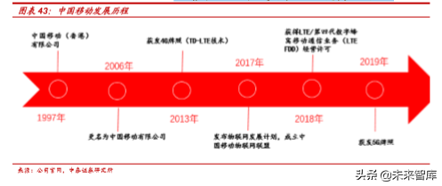 平台化经营的5G时代，通信运营商如何设计套餐