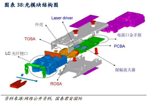 5G深度报告：5G产业链全面解析