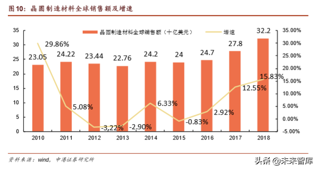 半导体晶圆制造材料深度报告：行业基石，一材难求