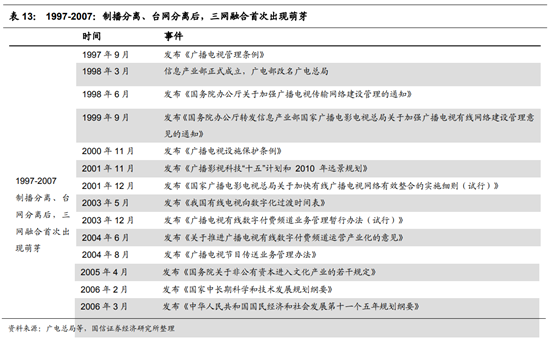 广电行业专题：中国的康卡斯特离我们有多远？
