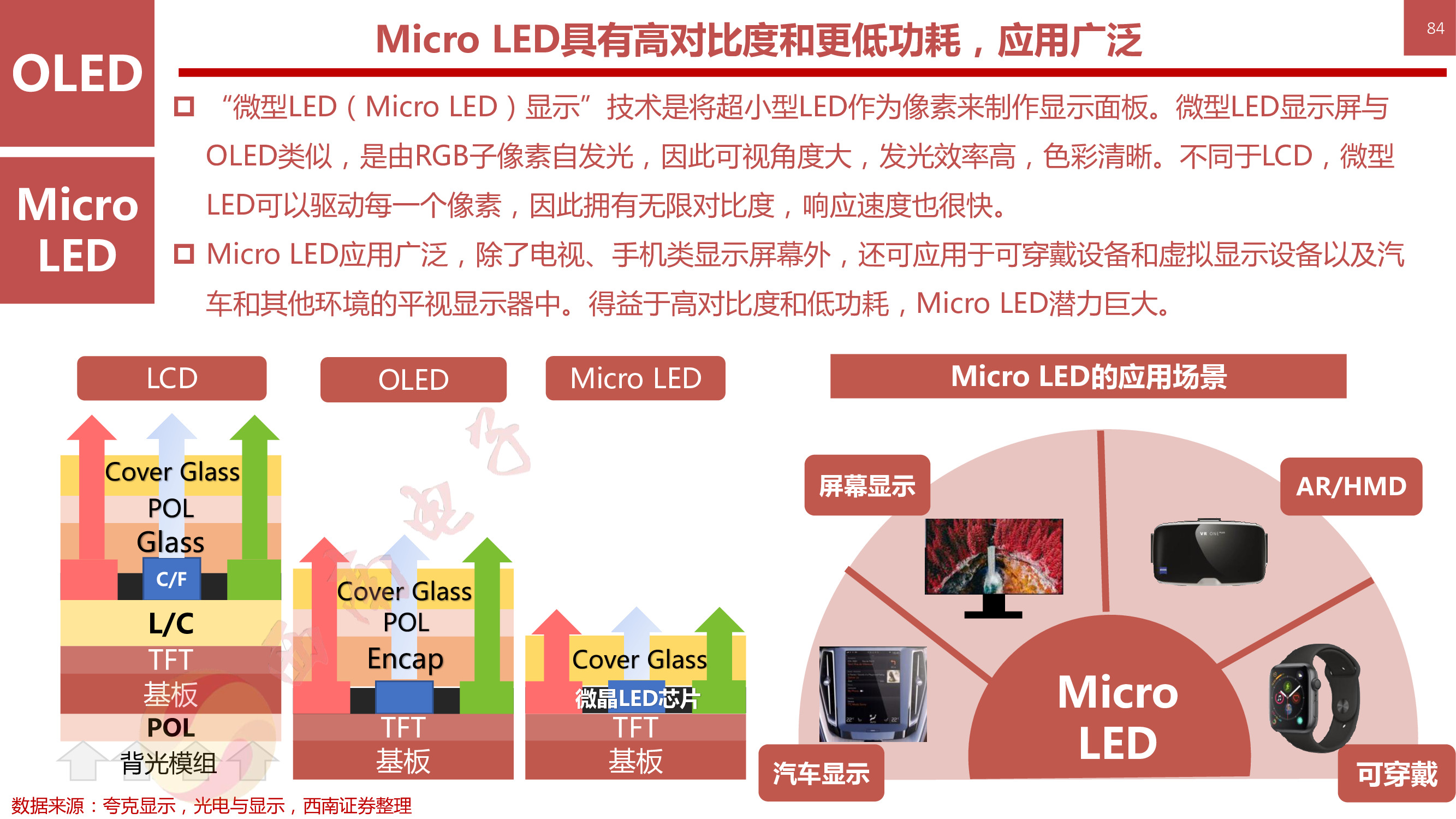 液晶显示技术专题：146页PPT深度解析OLED柔性屏行业