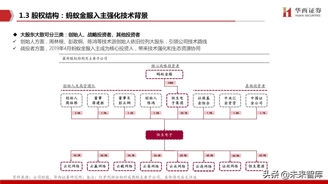 恒生电子深度解析：金融IT龙头步入创新新纪元