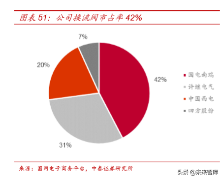 电力电网行业专题之国电南瑞深度解析