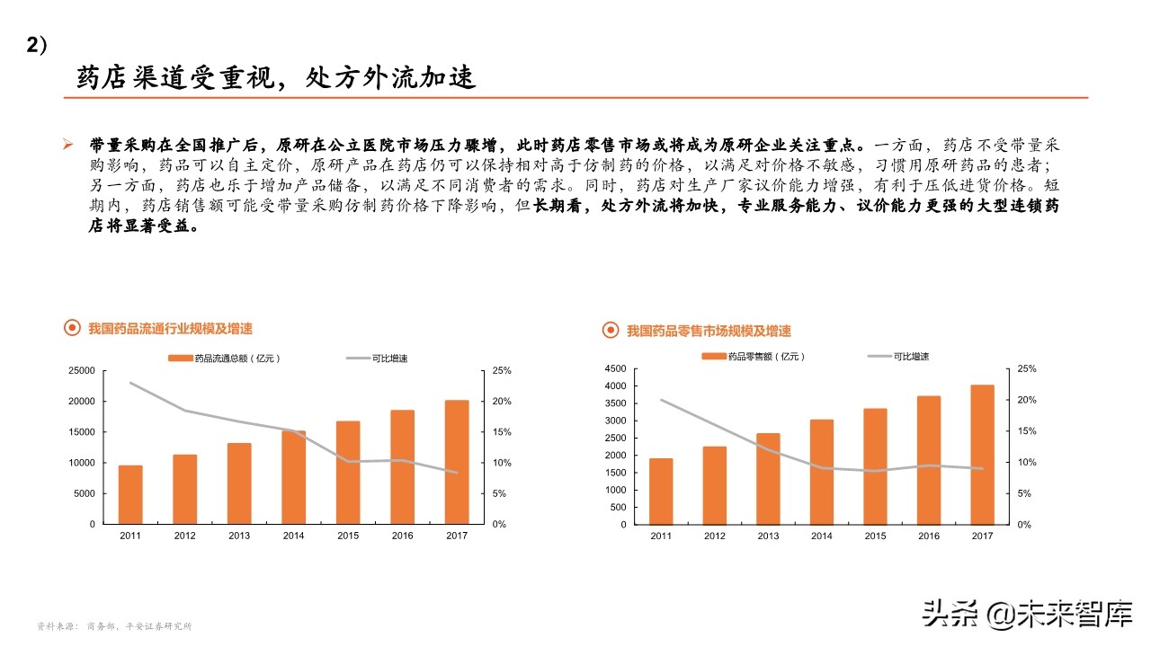 医药行业专题报告：带量采购政策全景分析