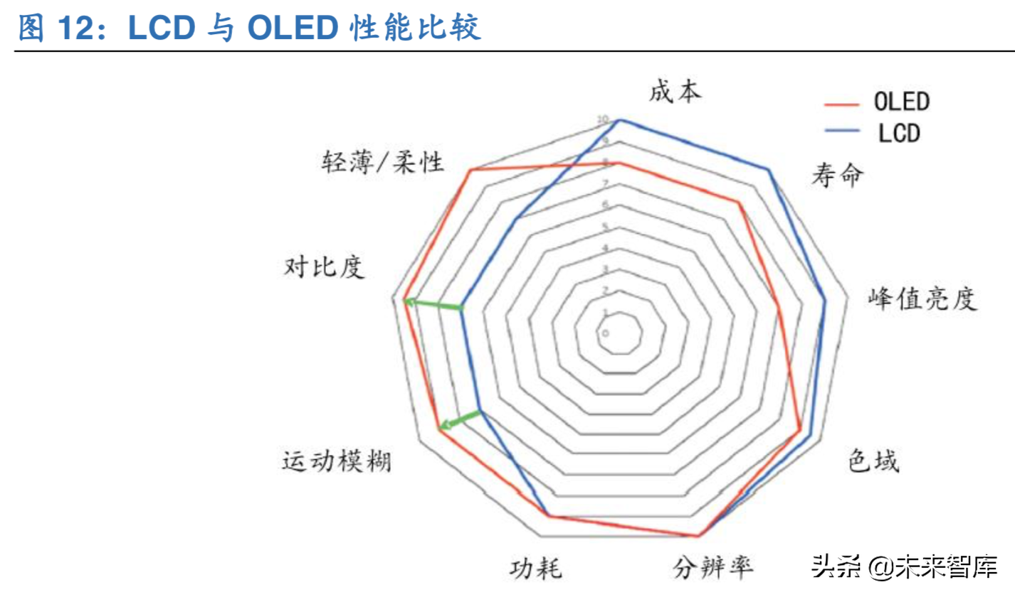 LED产业新蓝海：mini LED行业深度解析