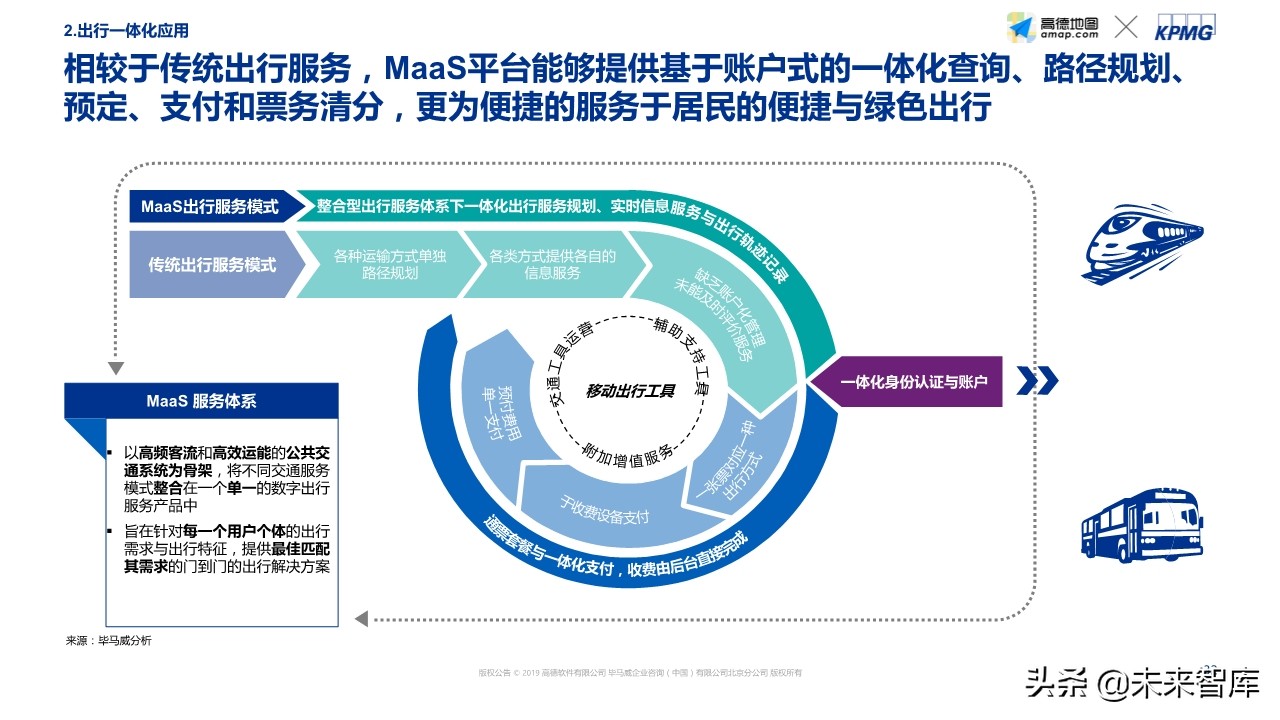 智能出行社会经济价值研究蓝皮书