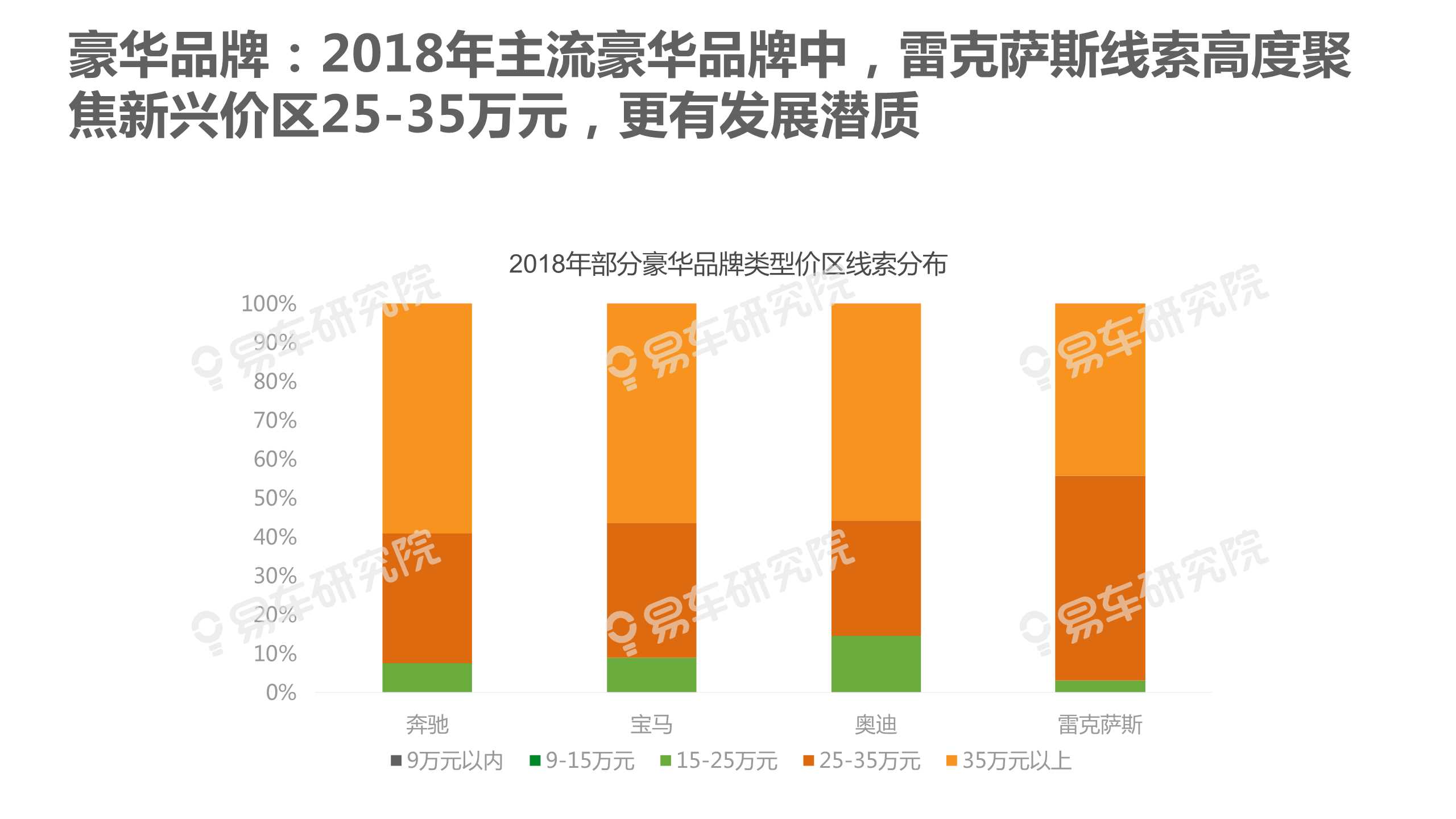 中國乘用車消費結構洞察報告