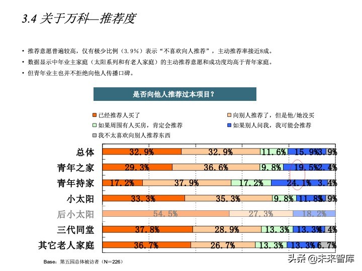 房地產(chǎn)客戶研究專題報(bào)告（客戶研究方法案例）