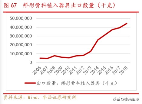 骨科行业深度报告：水大鱼大，老龄化与政策驱动