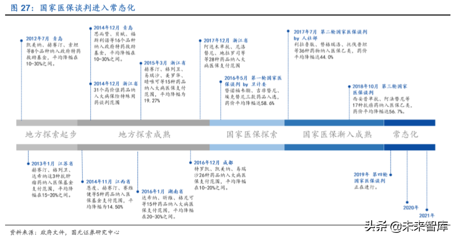 2020年医药生物行业深度研究报告（95页）