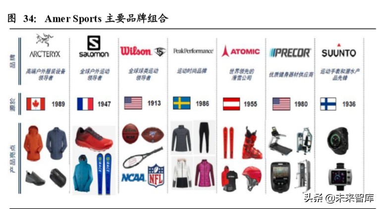 运动鞋服行业上市公司梳理及对比分析