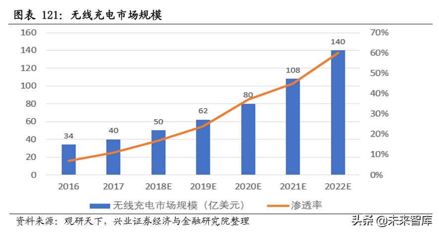 新基建深度报告：新基建开启创新大时代，七大行业深度研究