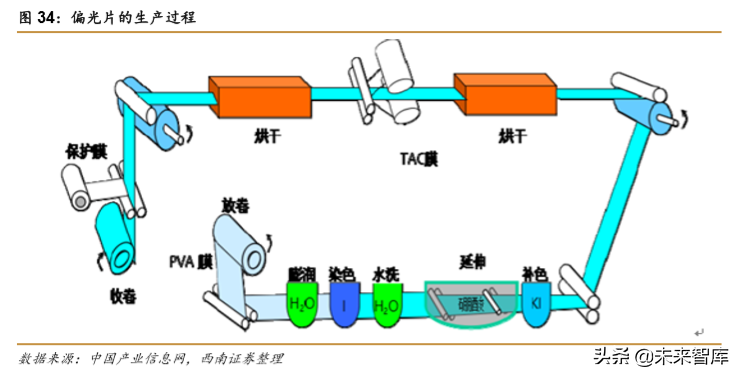 化工行业专题报告：PVA需求持续增长，高端产品进口替代