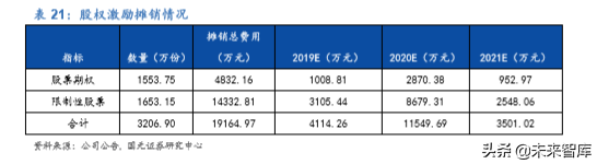 医疗信息化龙头卫宁健康深度解析