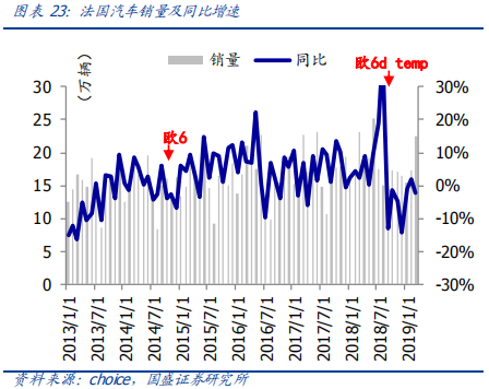 从欧洲到中国，深度分析汽车排放升级的影响
