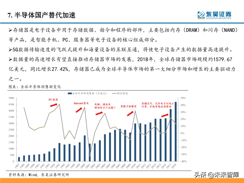5G产业链投资机会大盘点：5G风来，百花齐开（99页）