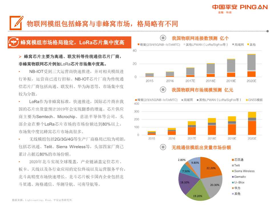 5G产业链全景图