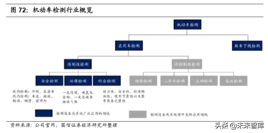 汽车后市场深度报告：逻辑、赛道与投资机会