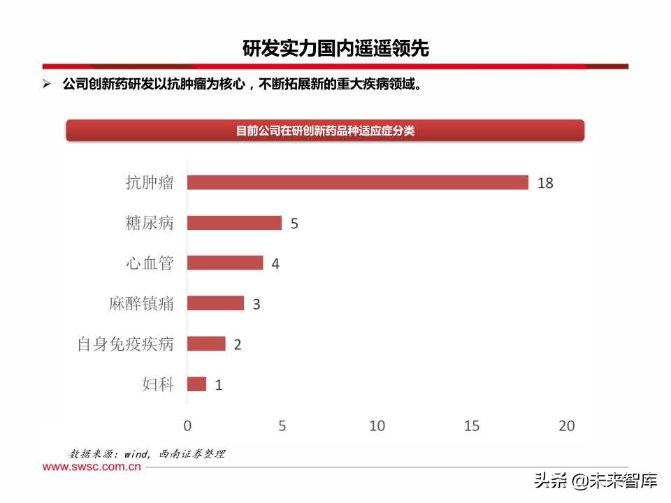 稀缺的医药创新王者：百页PPT深度剖析恒瑞医药
