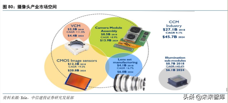 电子产业深度报告：5G换机与创新周期开启，产业链上下游多点开花