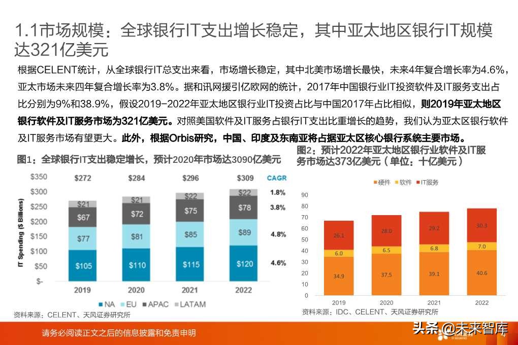 银行IT行业深度研究报告